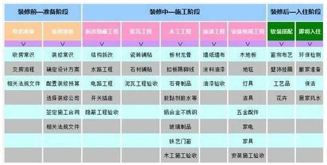 室內裝修材料有哪些品牌？一份超實用的裝修材料清單+品牌大全